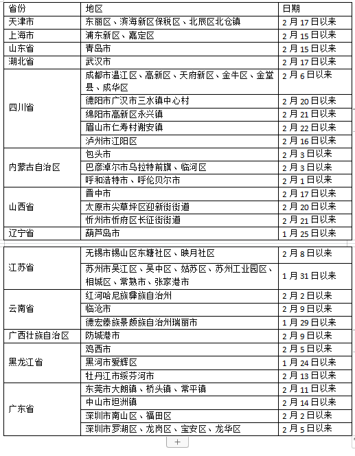 QQ图片20220302204113.png QQ图片20220302204113.png