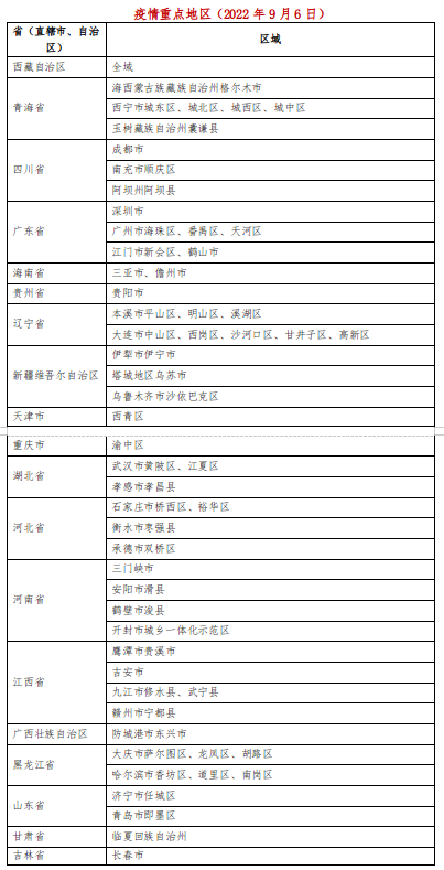 截图-2022年9月6日 17时7分7秒.png