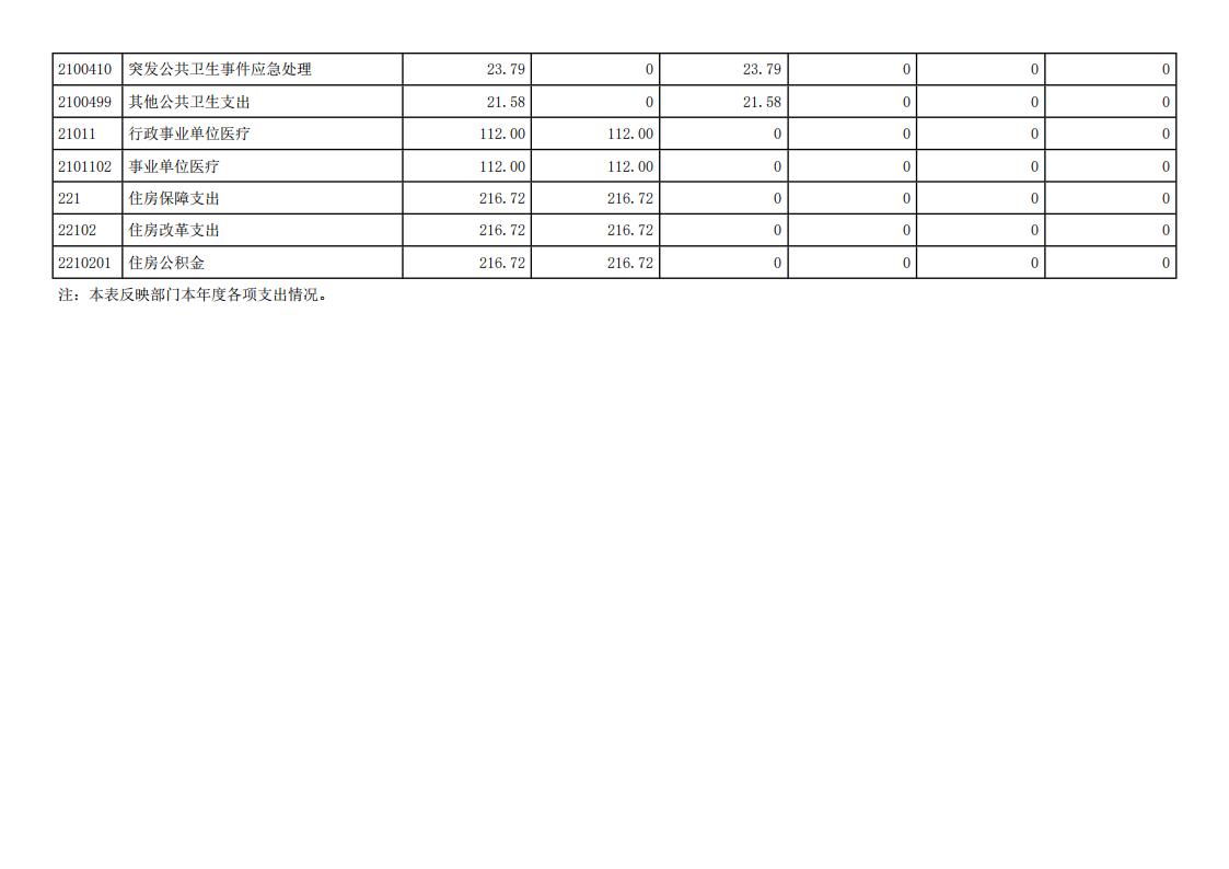 邵阳市疾病预防控制中心2023年度01_(部门)2023年度部门决算公开 (4)_10.jpg