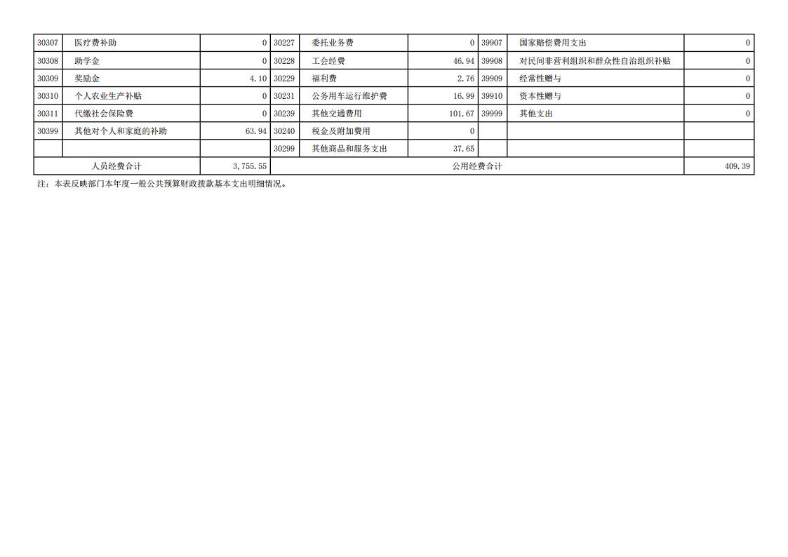 邵阳市疾病预防控制中心2023年度01_(部门)2023年度部门决算公开 (4)_16.jpg